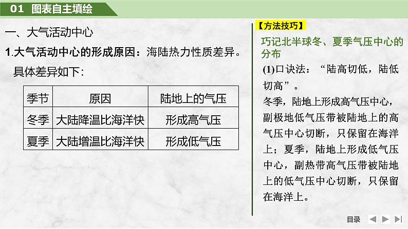 2025届高中地理一轮复习课件：第一部分自然地理第五单元大气的运动第19课时　海陆分布对气压带和风带的影响（共30张ppt）第5页