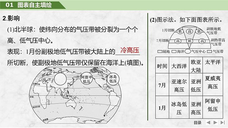 2025届高中地理一轮复习课件：第一部分自然地理第五单元大气的运动第19课时　海陆分布对气压带和风带的影响（共30张ppt）第6页