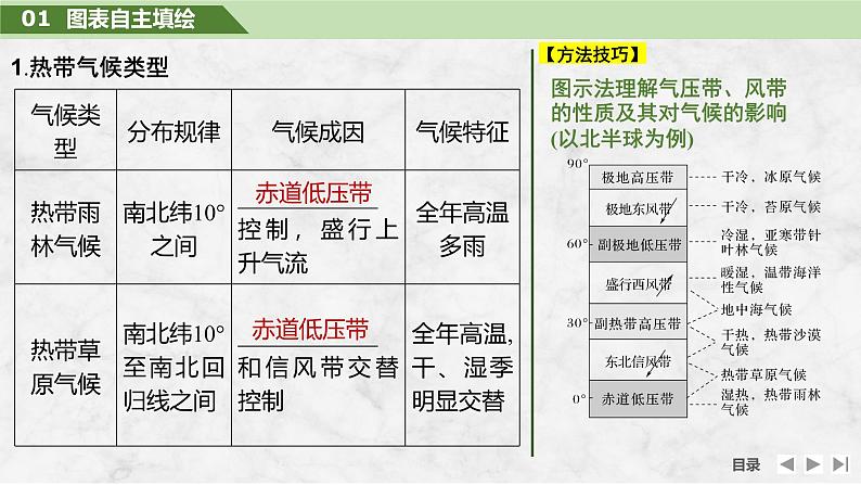 2025届高中地理一轮复习课件：第一部分自然地理第五单元大气的运动第21课时　世界主要气候类型（共40张ppt）第5页