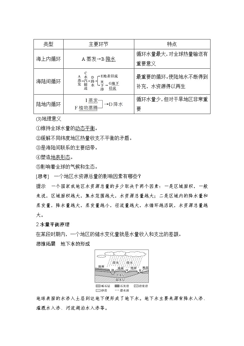 2025届高中地理一轮复习讲义：第一部分自然地理第六单元地球上的水第22课时　水循环（教师版）第2页