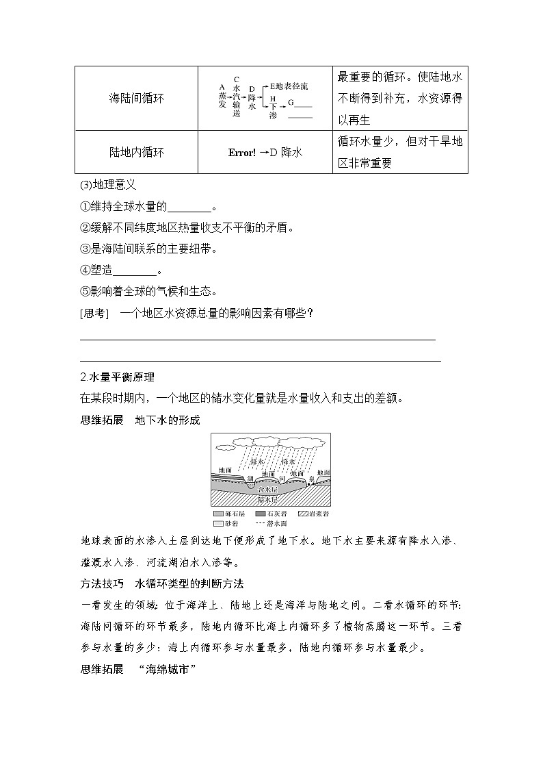 2025届高中地理一轮复习讲义：第一部分自然地理第六单元地球上的水第22课时　水循环（学生版）第2页
