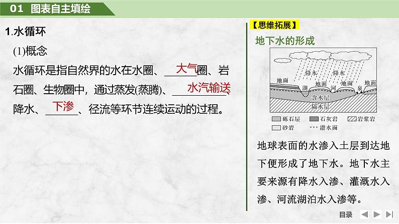 2025届高中地理一轮复习课件：第一部分自然地理第六单元地球上的水第22课时　水循环（共38张ppt）第5页