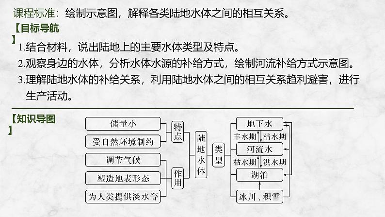 2025届高中地理一轮复习课件：第一部分自然地理第六单元地球上的水第23课时　陆地水体间的相互关系（共39张ppt）第2页