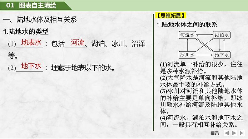 2025届高中地理一轮复习课件：第一部分自然地理第六单元地球上的水第23课时　陆地水体间的相互关系（共39张ppt）第5页