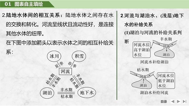 2025届高中地理一轮复习课件：第一部分自然地理第六单元地球上的水第23课时　陆地水体间的相互关系（共39张ppt）第6页