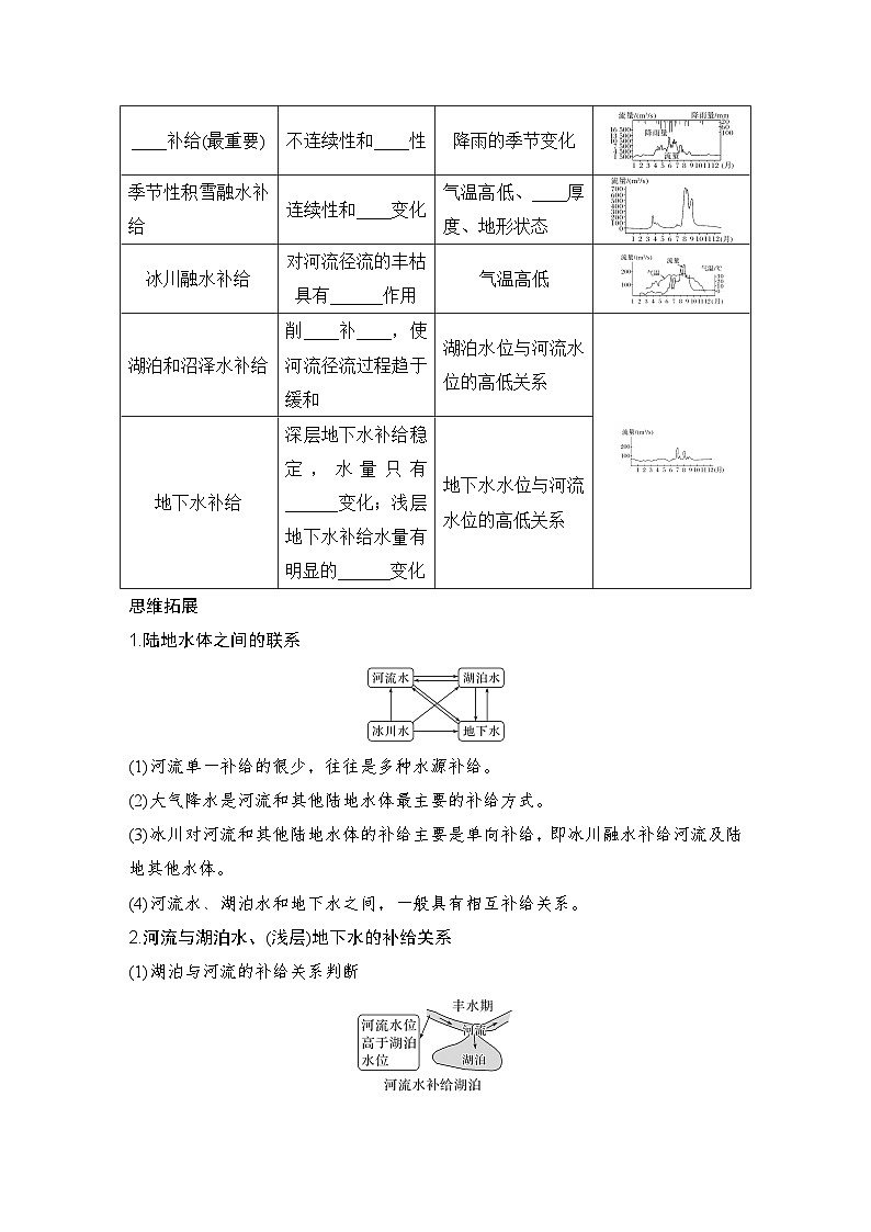 2025届高中地理一轮复习讲义：第一部分自然地理第六单元地球上的水第23课时　陆地水体间的相互关系（学生版）第2页
