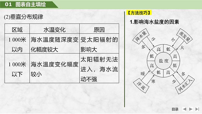 2025届高中地理一轮复习课件：第一部分自然地理第六单元地球上的水第24课时　海水的性质（共39张ppt）第7页