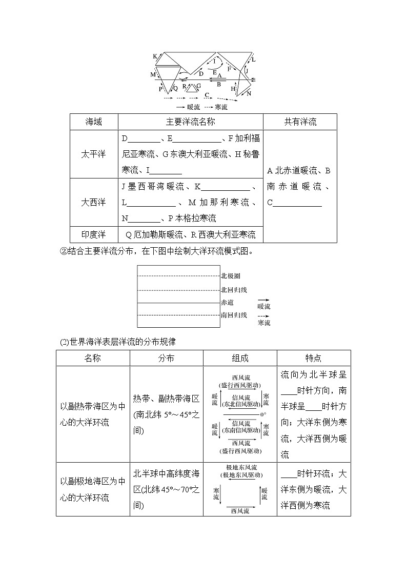 第一部分自然地理 第六单元地球上的水 第二十六课时　洋流（课件+讲义）-2025年高考地理一轮复习02