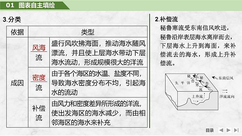 第一部分自然地理 第六单元地球上的水 第二十六课时　洋流（课件+讲义）-2025年高考地理一轮复习07