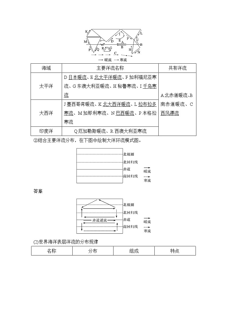 第一部分自然地理 第六单元地球上的水 第二十六课时　洋流（课件+讲义）-2025年高考地理一轮复习02