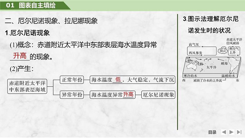 第一部分自然地理 第六单元地球上的水 第二十七课时　海—气相互作用（课件+讲义）-2025年高考地理一轮复习08