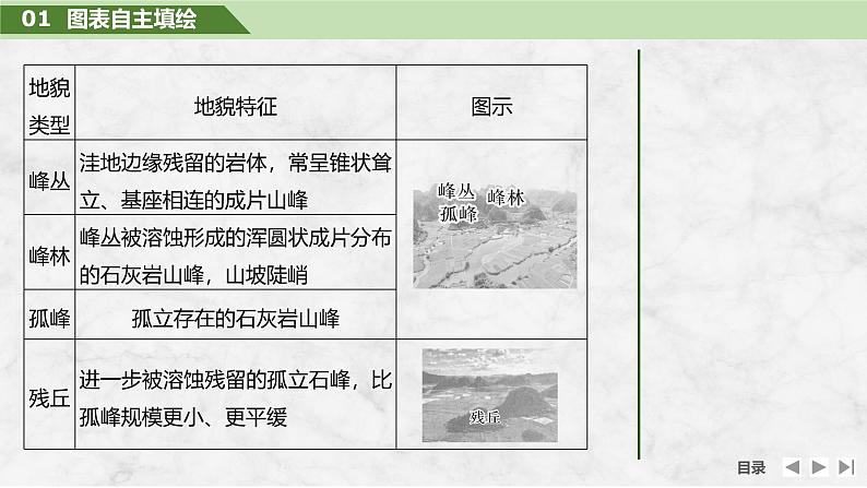 2025届高中地理一轮复习课件：第一部分自然地理第七单元地表形态的塑造第32课时　喀斯特地貌（共28张ppt）第7页