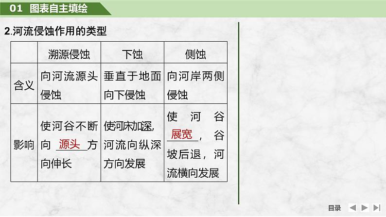 2025届高中地理一轮复习课件：第一部分自然地理第七单元地表形态的塑造第33课时　河流侵蚀地貌（共37张ppt）第6页