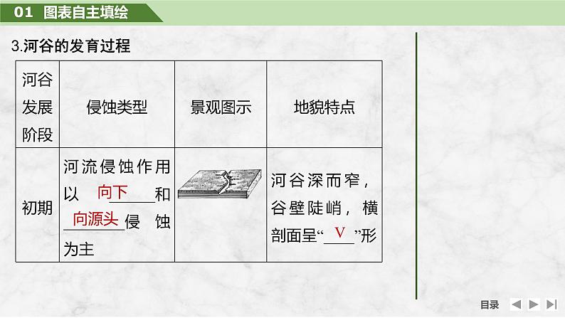 2025届高中地理一轮复习课件：第一部分自然地理第七单元地表形态的塑造第33课时　河流侵蚀地貌（共37张ppt）第7页