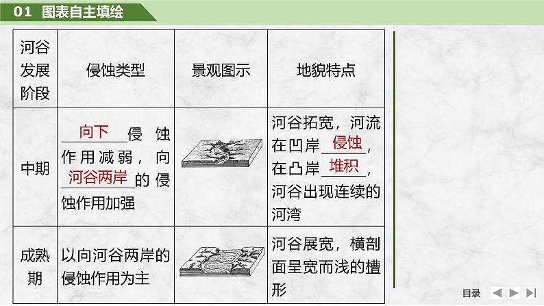 2025届高中地理一轮复习课件：第一部分自然地理第七单元地表形态的塑造第33课时　河流侵蚀地貌（共37张ppt）第8页