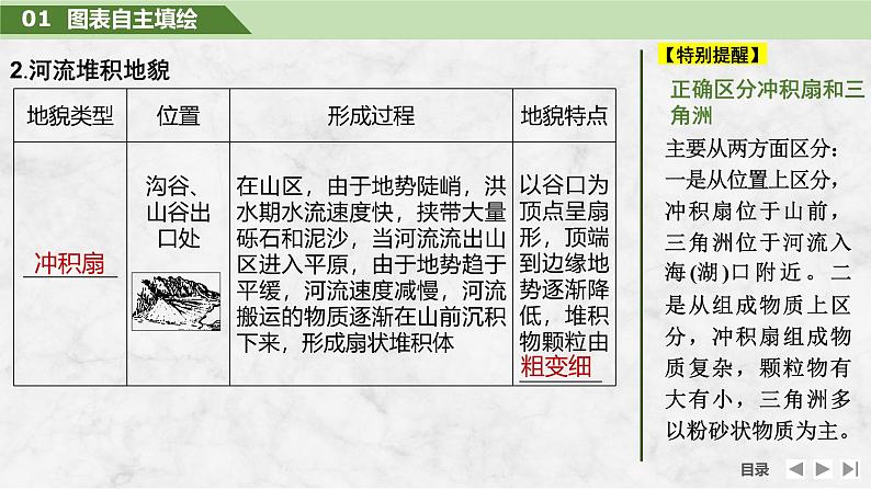 第一部分自然地理 第七单元地表形态的塑造 第34课时　河流堆积地貌（课件+讲义）-2025年高考地理一轮复习06