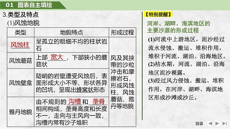 2025届高中地理一轮复习课件：第一部分自然地理第七单元地表形态的塑造第35课时　风沙地貌（共41张ppt）第6页