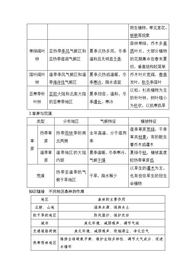 2025届高中地理一轮复习讲义：第一部分自然地理第八单元自然环境的整体性与差异性第38课时　植被（教师版）第2页