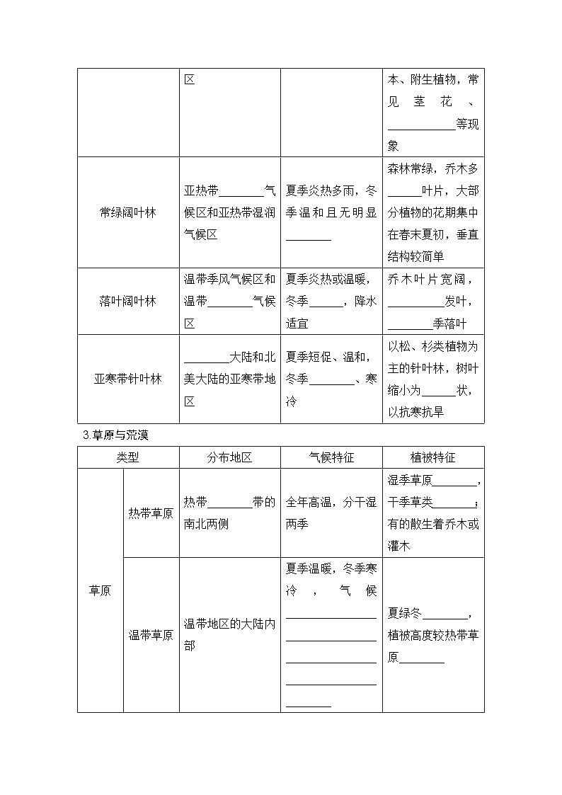 2025届高中地理一轮复习讲义：第一部分自然地理第八单元自然环境的整体性与差异性第38课时　植被（学生版）第2页