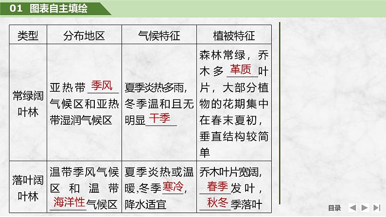 2025届高中地理一轮复习课件：第一部分自然地理第八单元自然环境的整体性与差异性第38课时　植被（共30张ppt）第8页