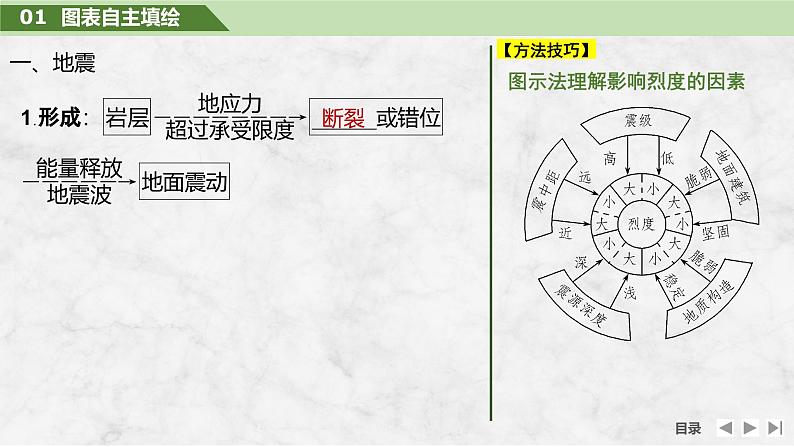 2025届高中地理一轮复习课件：第一部分自然地理第九单元自然灾害第44课时　地质灾害（共38张ppt）第5页