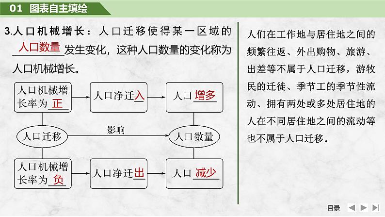 2025届高中地理一轮复习课件：第二部分人文地理第十单元人口第47课时　人口迁移（共38张ppt）第6页