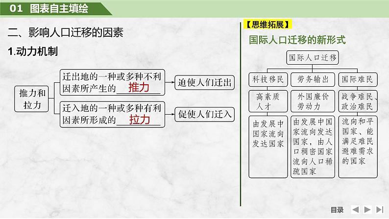 2025届高中地理一轮复习课件：第二部分人文地理第十单元人口第47课时　人口迁移（共38张ppt）第7页