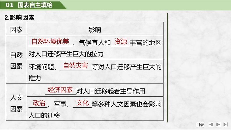 2025届高中地理一轮复习课件：第二部分人文地理第十单元人口第47课时　人口迁移（共38张ppt）第8页