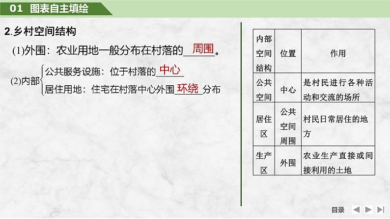 2025届高中地理一轮复习课件：第二部分人文地理第十一单元乡村和城镇第48课时　乡村和城镇空间结构（共38张ppt）第6页