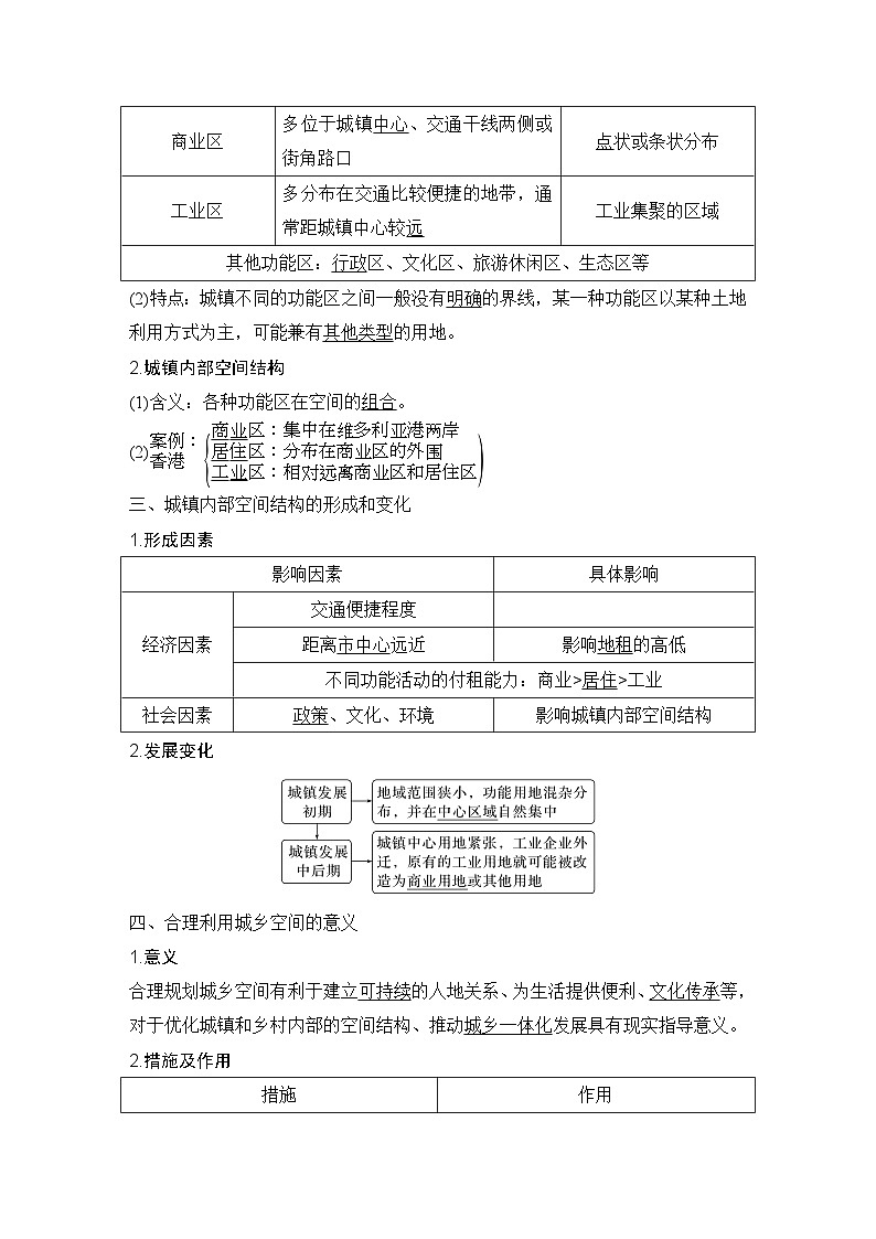 2025届高中地理一轮复习讲义：第二部分人文地理第十一单元乡村和城镇第48课时　乡村和城镇空间结构（教师版）第2页