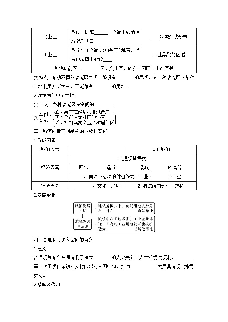 2025届高中地理一轮复习讲义：第二部分人文地理第十一单元乡村和城镇第48课时　乡村和城镇空间结构（学生版）第2页