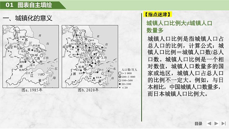 2025届高中地理一轮复习课件：第二部分人文地理第十一单元乡村和城镇第49课时　城镇化（共42张ppt）第5页