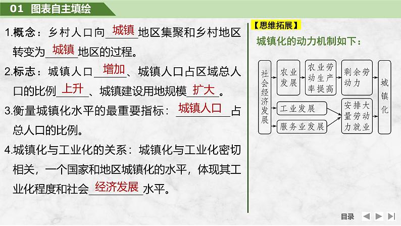 2025届高中地理一轮复习课件：第二部分人文地理第十一单元乡村和城镇第49课时　城镇化（共42张ppt）第6页