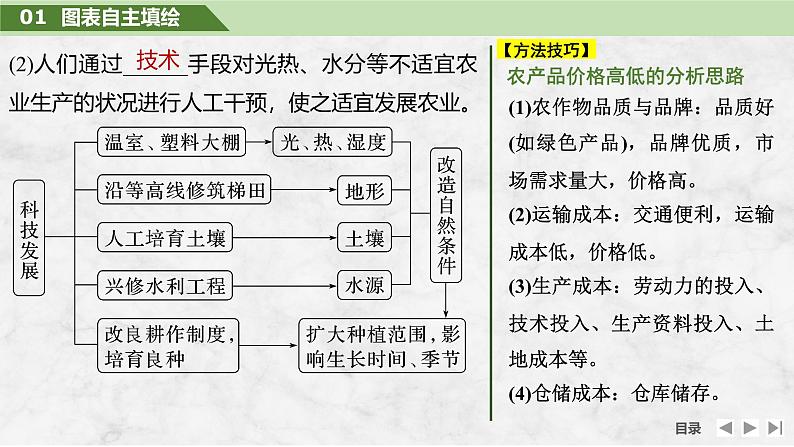 2025届高中地理一轮复习课件：第二部分人文地理第十二单元产业区位因素第52课时　农业区位因素的变化（共32张ppt）第6页