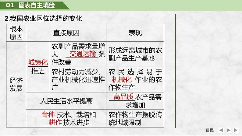 2025届高中地理一轮复习课件：第二部分人文地理第十二单元产业区位因素第52课时　农业区位因素的变化（共32张ppt）第8页