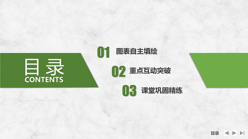 2025届高中地理一轮复习课件：第二部分人文地理第十二单元产业区位因素第53课时　工业区位因素（共33张ppt）第3页