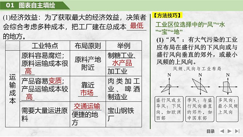 2025届高中地理一轮复习课件：第二部分人文地理第十二单元产业区位因素第53课时　工业区位因素（共33张ppt）第6页