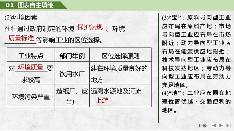 2025届高中地理一轮复习课件：第二部分人文地理第十二单元产业区位因素第53课时　工业区位因素（共33张ppt）第8页