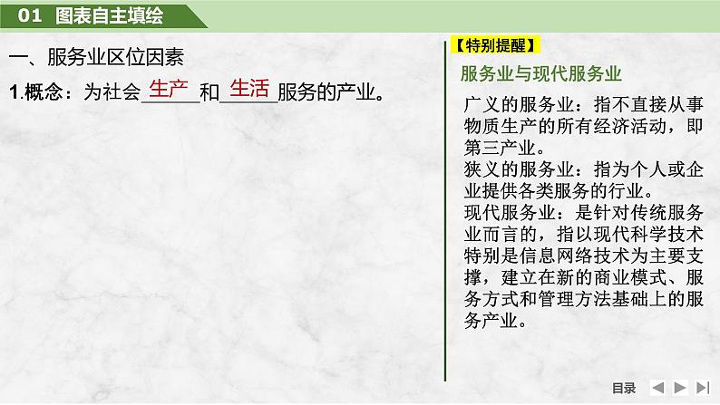 2025届高中地理一轮复习课件：第二部分人文地理第十二单元产业区位因素第55课时　服务业区位因素及其变化（共34张ppt）第5页