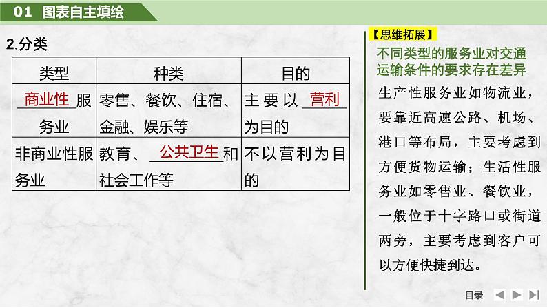 2025届高中地理一轮复习课件：第二部分人文地理第十二单元产业区位因素第55课时　服务业区位因素及其变化（共34张ppt）第6页