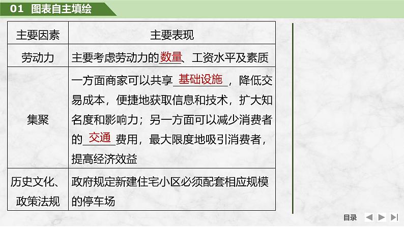 2025届高中地理一轮复习课件：第二部分人文地理第十二单元产业区位因素第55课时　服务业区位因素及其变化（共34张ppt）第8页