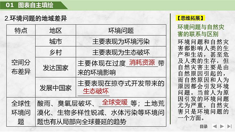 2025届高中地理一轮复习课件：第二部分人文地理第十四单元环境与发展第58课时　人类面临的主要环境问题（共28张ppt）第8页