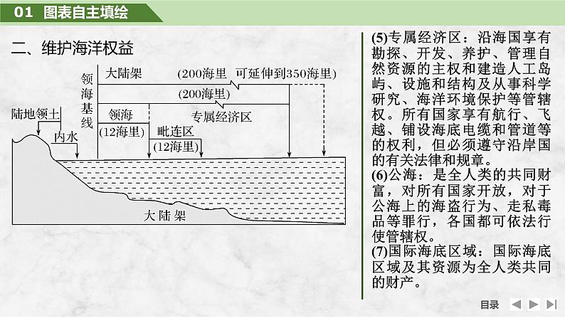 2025届高中地理一轮复习课件：第二部分人文地理第十四单元环境与发展第61课时　海洋权益和海洋发展战略（共31张ppt）第8页