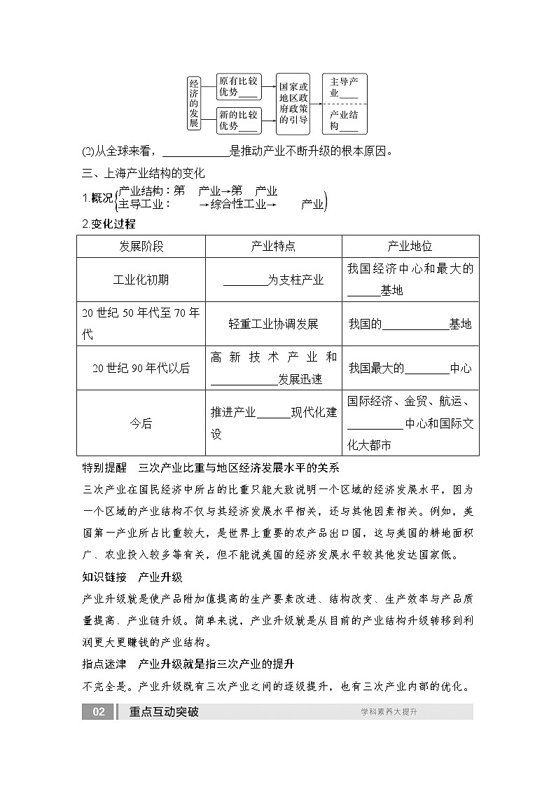 第三部分区域发展 第十六单元城市、产业与区域发展 第67课时　地区产业结构变化（课件+讲义）-2025年高考地理一轮复习02