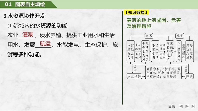 2025届高中地理一轮复习课件：第三部分区域发展第十七单元区际联系与区域协调发展第68课时　流域内协调发展（共35张ppt）第6页