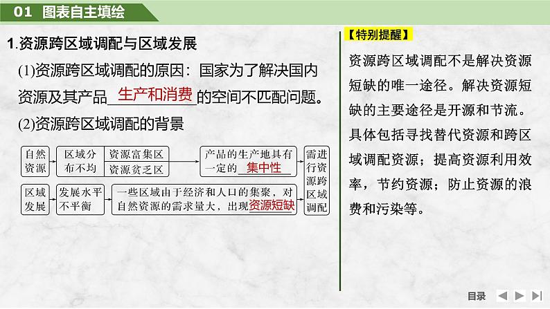 2025届高中地理一轮复习课件：第三部分区域发展第十七单元区际联系与区域协调发展第69课时　资源跨区域调配（共32张ppt）第5页