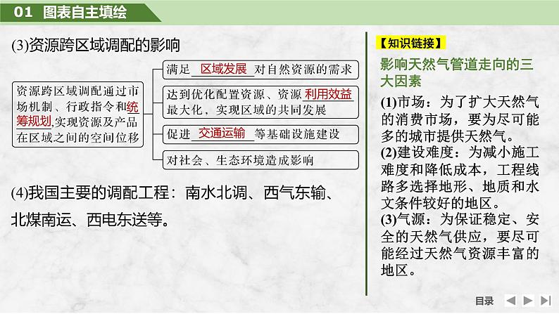 2025届高中地理一轮复习课件：第三部分区域发展第十七单元区际联系与区域协调发展第69课时　资源跨区域调配（共32张ppt）第6页