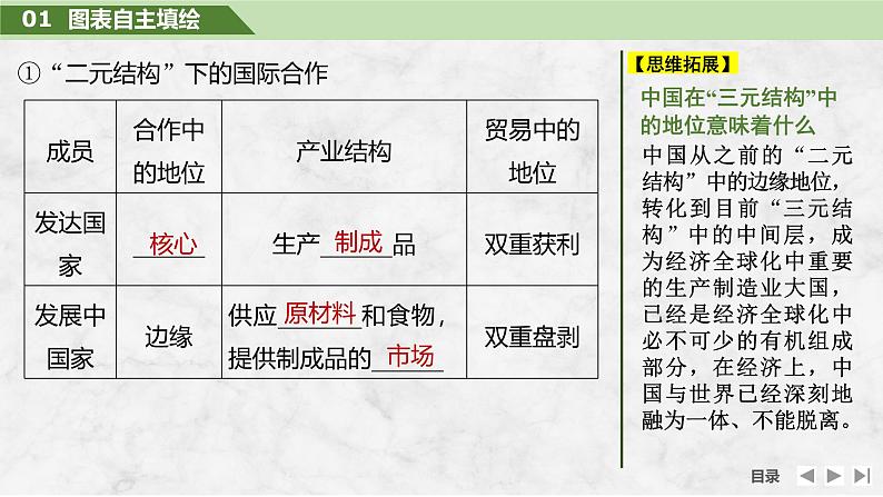 2025届高中地理一轮复习课件：第三部分区域发展第十七单元区际联系与区域协调发展第71课时　国际合作（共28张ppt）第7页