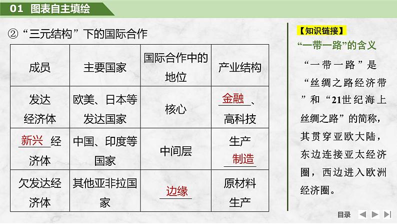 2025届高中地理一轮复习课件：第三部分区域发展第十七单元区际联系与区域协调发展第71课时　国际合作（共28张ppt）第8页