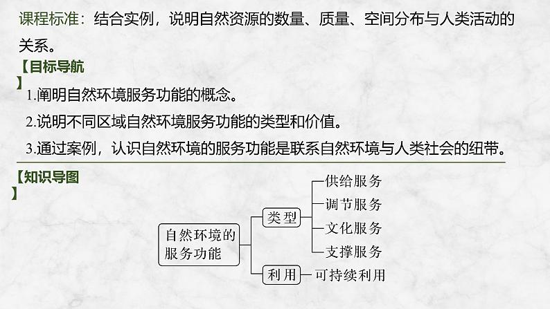 2025届高中地理一轮复习课件：第四部分资源、环境与国家安全第十八单元自然资源与人类社会第72课时　自然环境的服务功能（共26张ppt）第2页